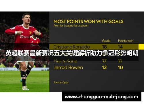 英超联赛最新赛况五大关键解析助力争冠形势明朗