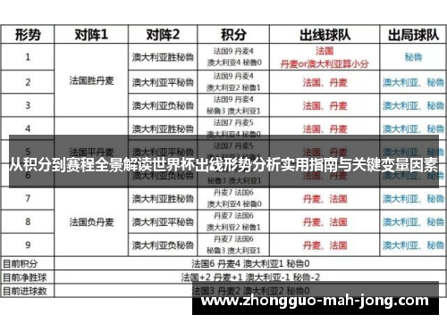 从积分到赛程全景解读世界杯出线形势分析实用指南与关键变量因素