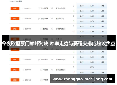 今夜欧冠豪门巅峰对决 赔率走势与赛程安排成热议焦点