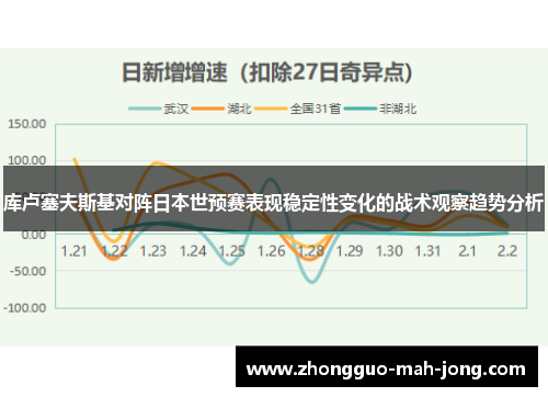 库卢塞夫斯基对阵日本世预赛表现稳定性变化的战术观察趋势分析