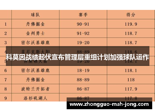 科莫因战绩起伏宣布管理层重组计划加强球队运作
